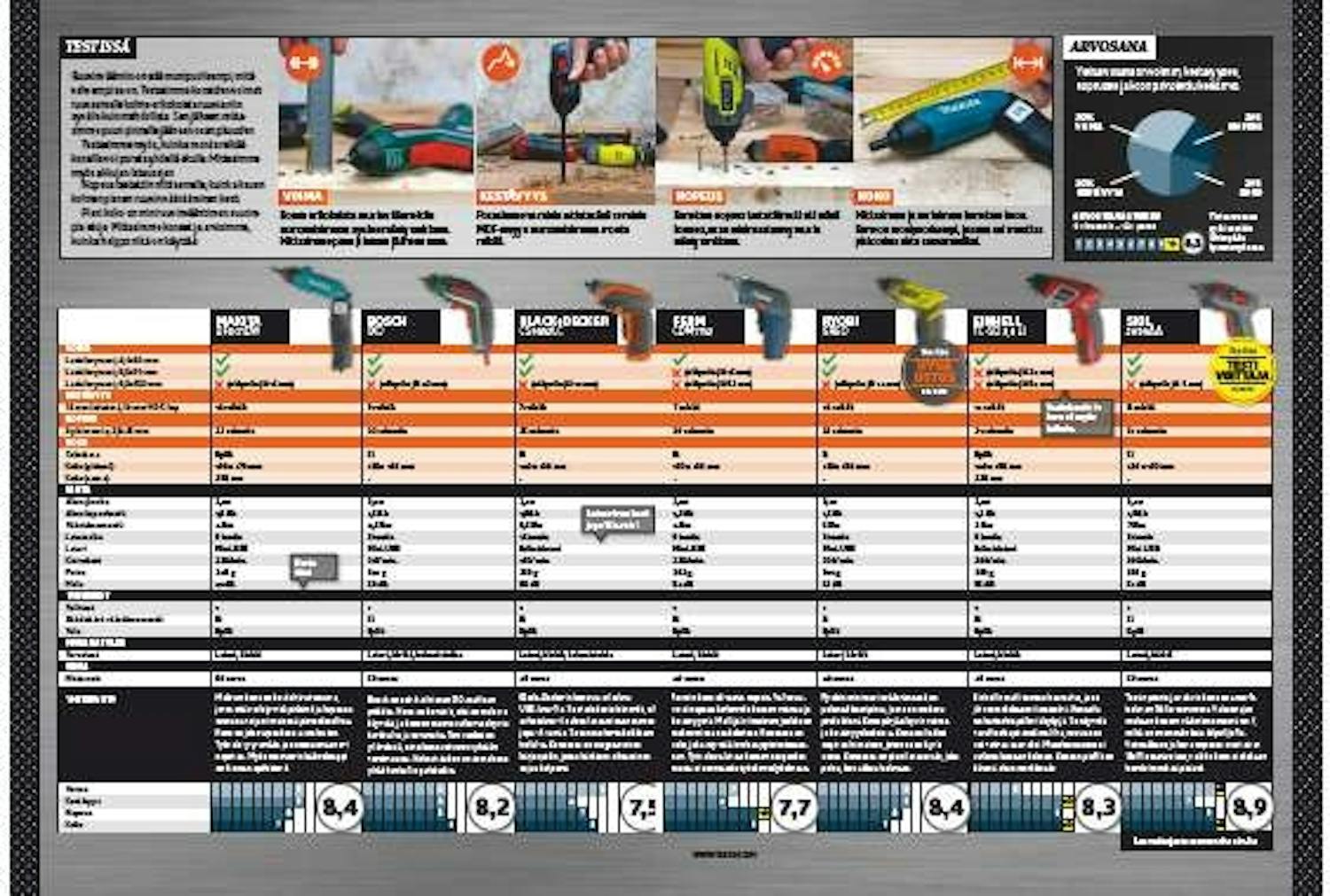 Pieni akkuruuvinväännin Pieni akkuruuvinväännin